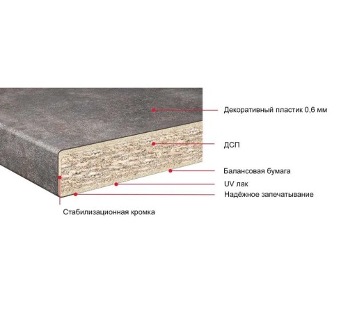 Купить Столешница для кухни Egger 3000х600x38мм с торцевыми планками. Цвет - Камень Пьетра Гриджиа антрацит в магазине TheBigHouse.ru