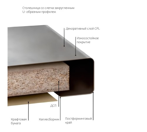 Купить Столешница для кухни KronoSpan 3000х600x38мм с торцевыми планками. Цвет - Дуб Сантана в магазине TheBigHouse.ru